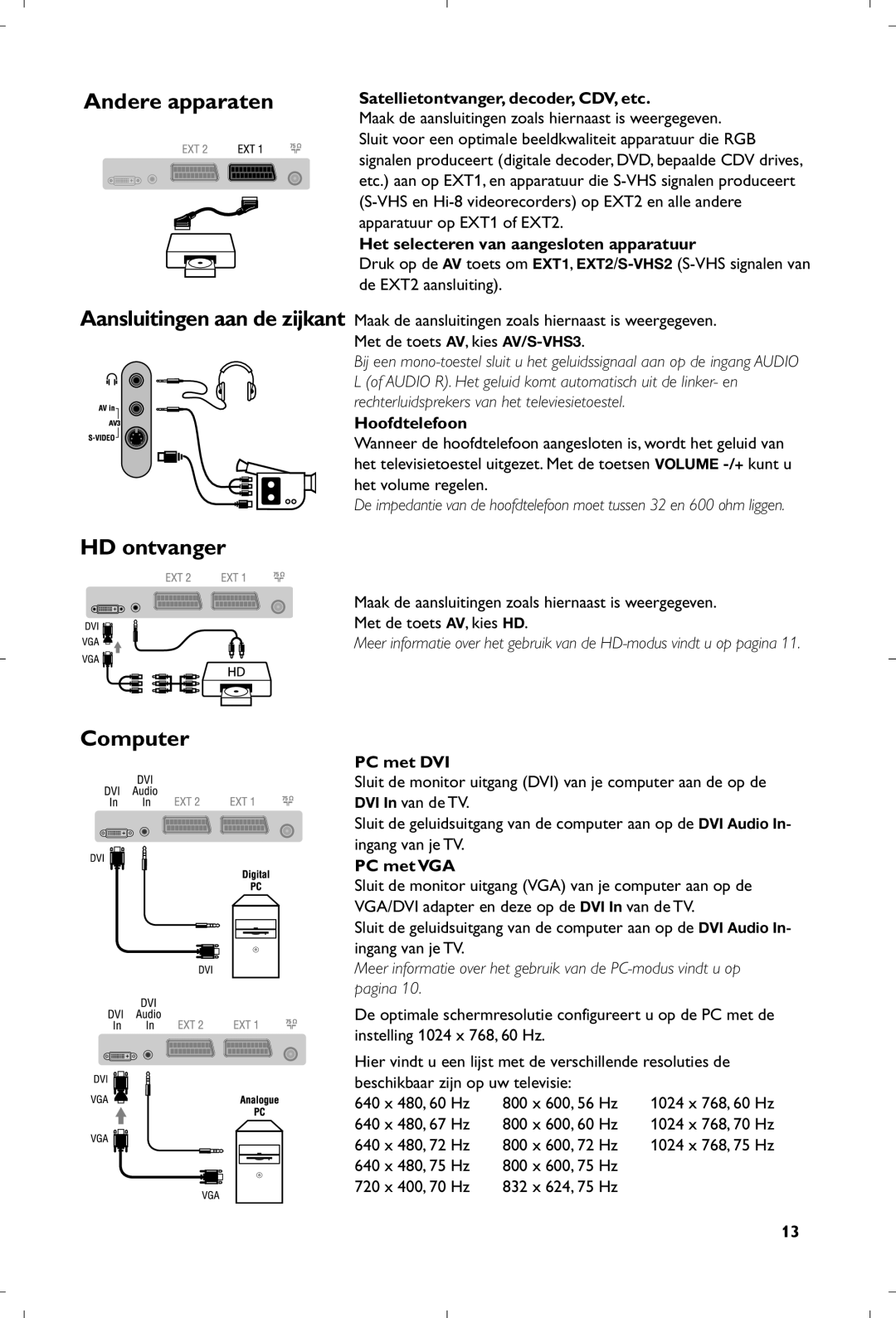 Philips 15PF5120/58 manual Andere apparaten, HD ontvanger 