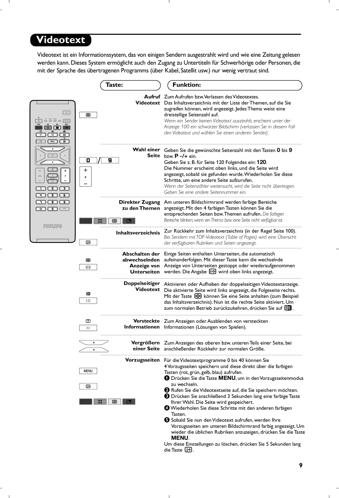 Philips 15PF5120/58 manual Videotext, Taste Funktion 