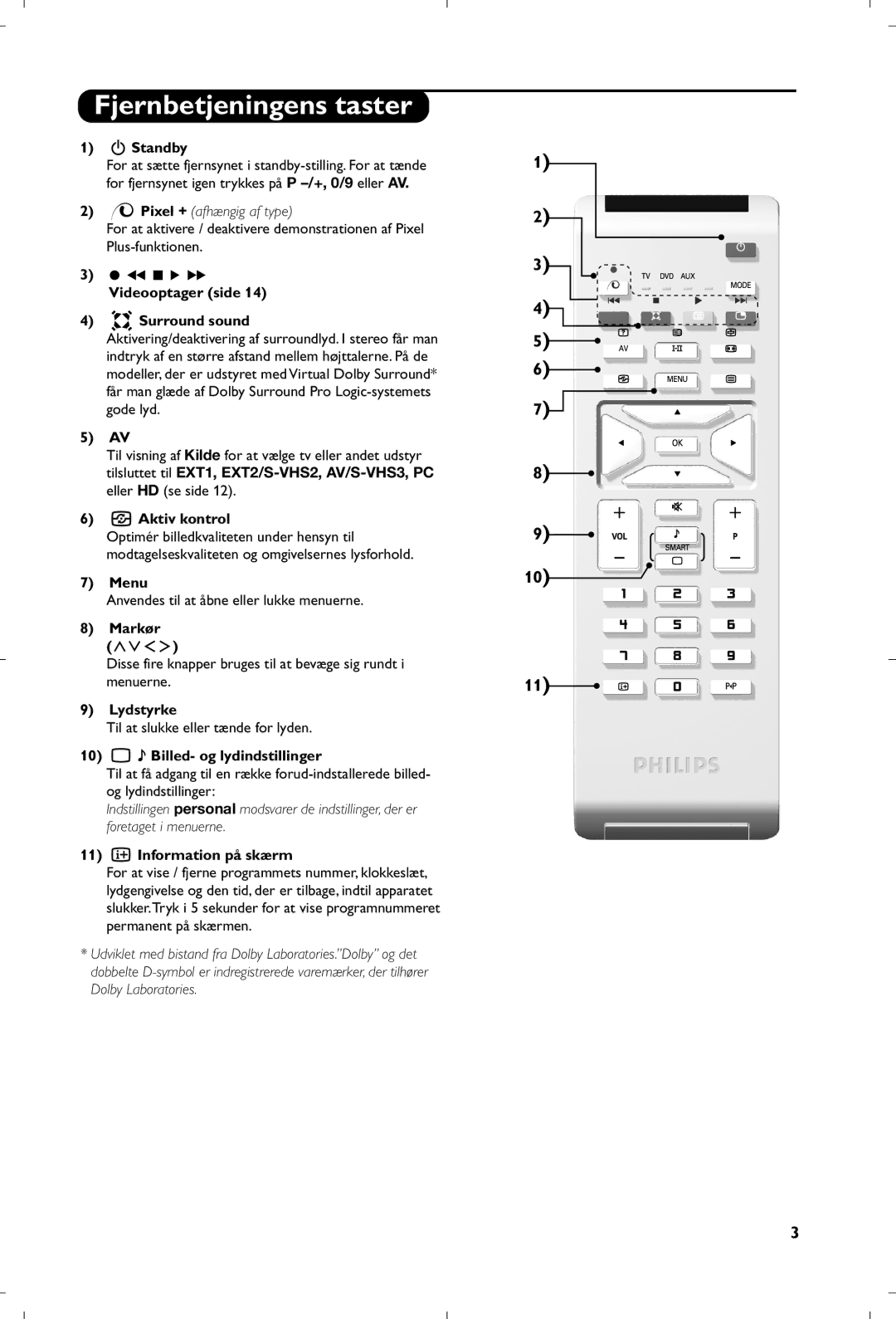 Philips 15PF5120/58 manual Fjernbetjeningens taster 