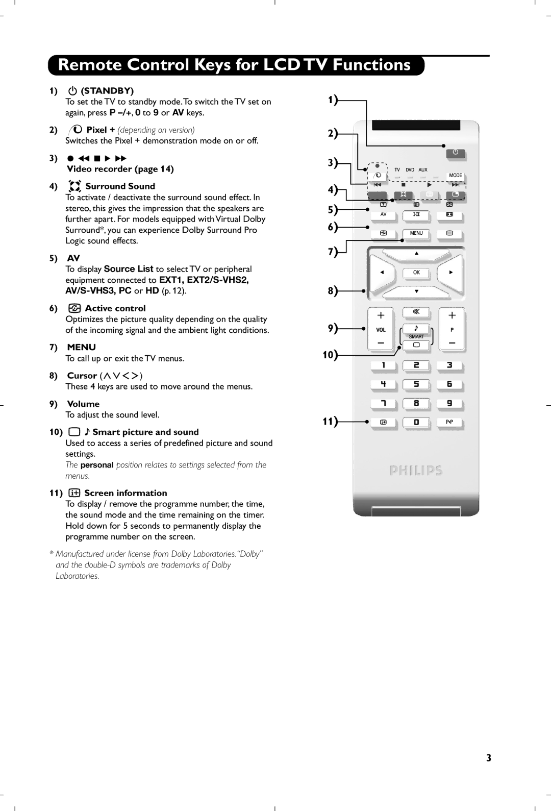 Philips 15PF5120/58 manual Remote Control Keys for LCD TV Functions 