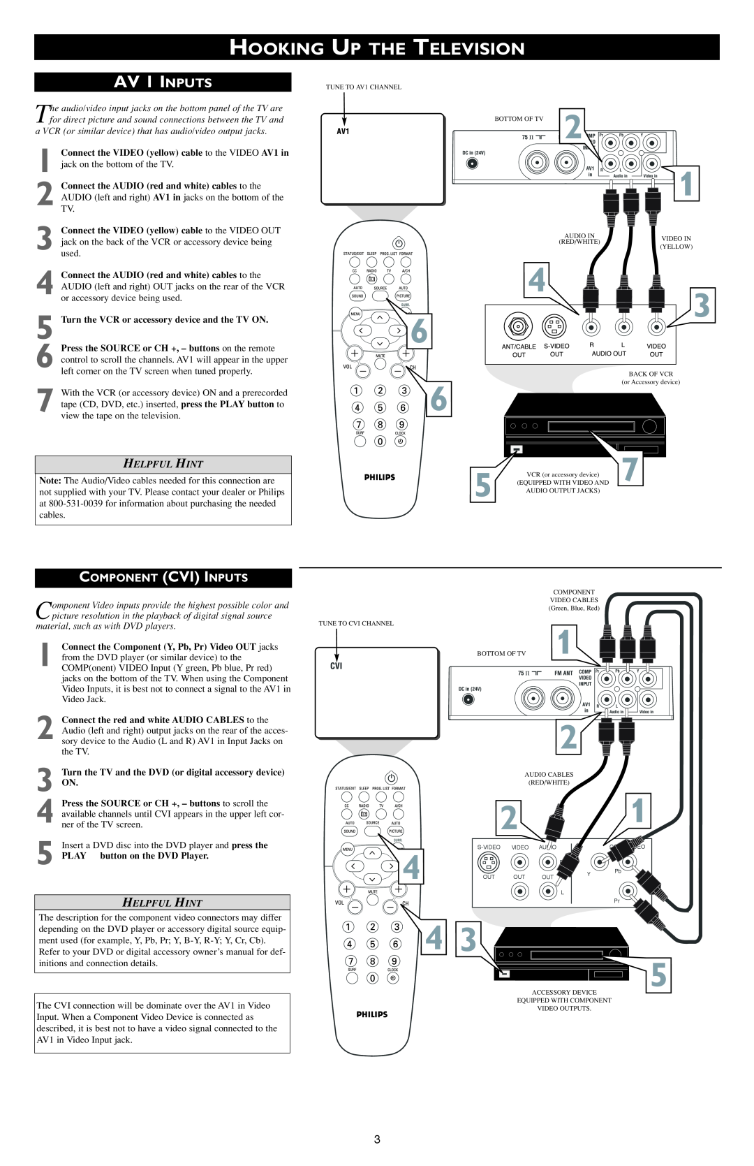 Philips 15PF7835/37B owner manual AV 1 INPUTS, Hooking Up The Television, Component Cvi Inputs, Helpful Hint 
