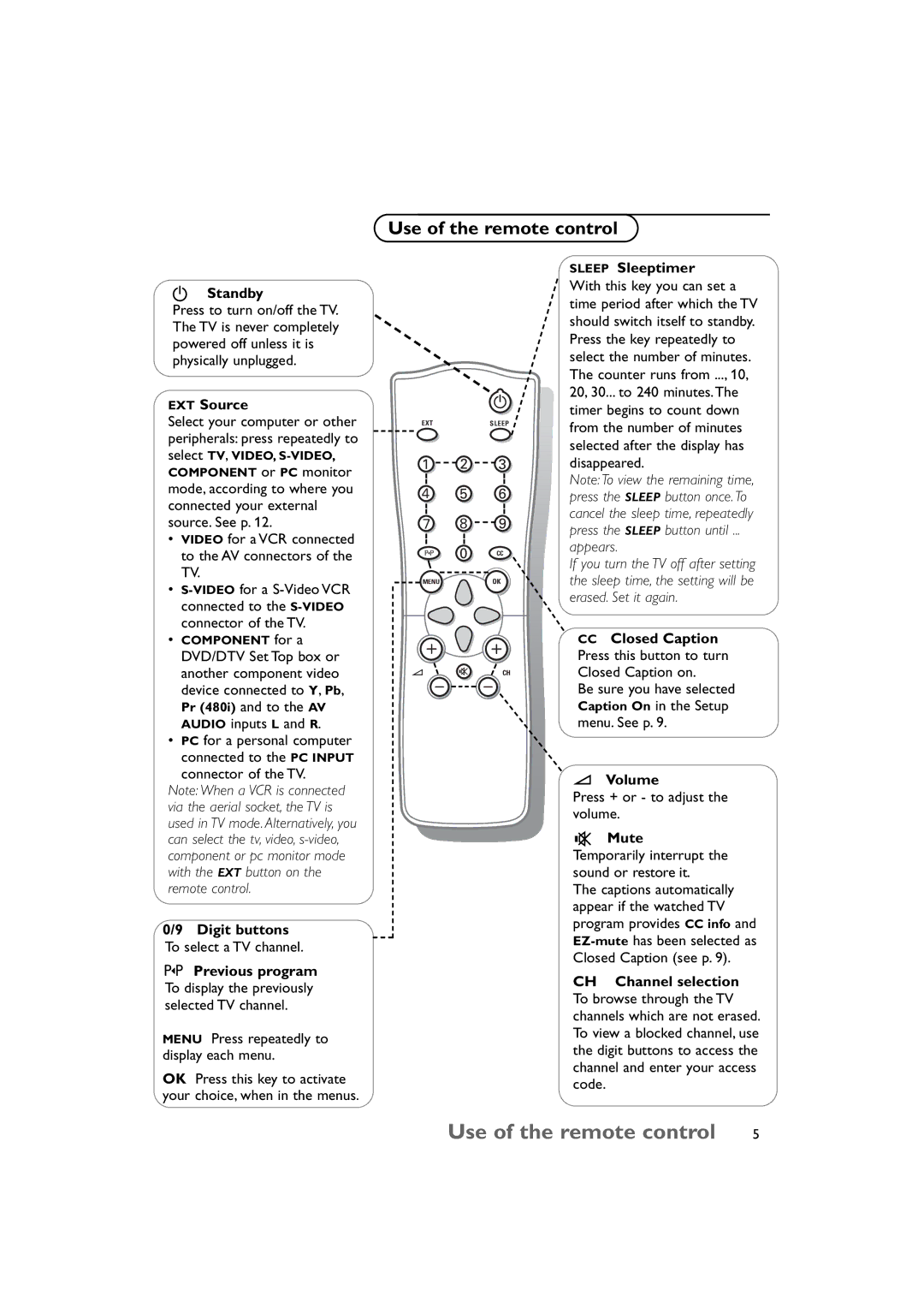 Philips 15PF9925/12S manual Use of the remote control 