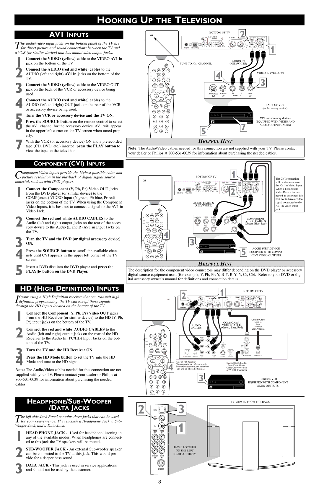 Philips 15PF9936/37 Hooking UP the Television AV1 Inputs, HD High Definition Inputs, HEADPHONE/SUB-WOOFER Data Jacks 