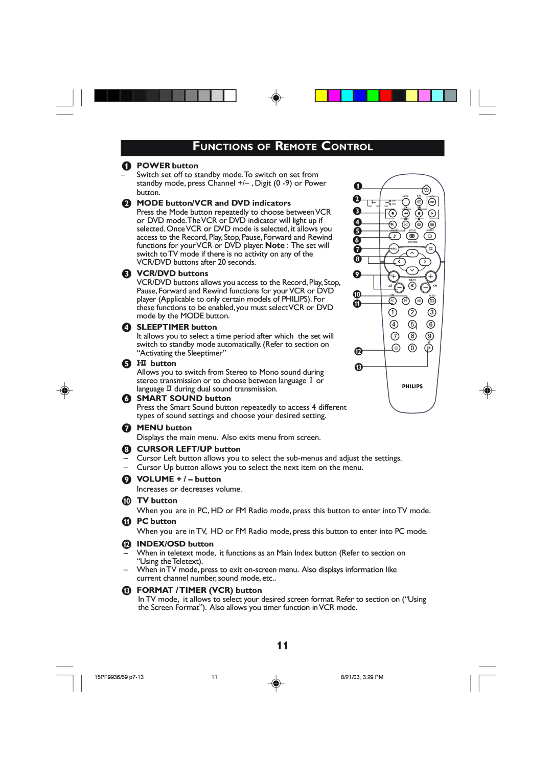 Philips 15PF9969 operating instructions Functions of Remote Control 