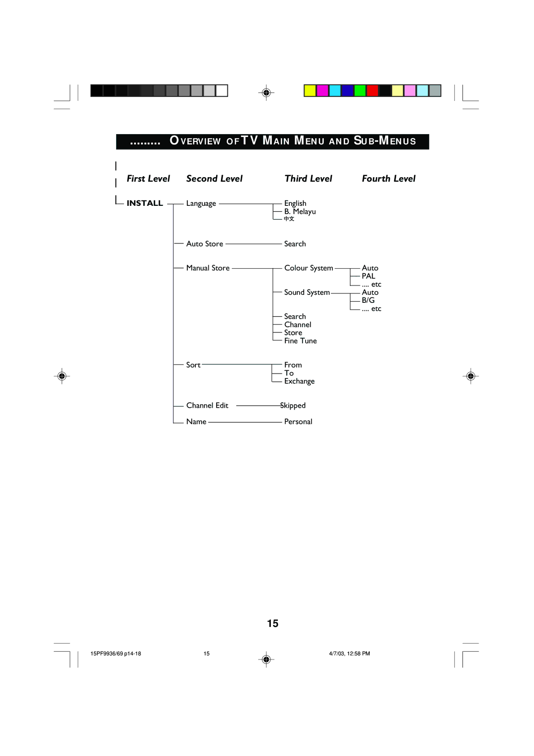 Philips 15PF9969 operating instructions Install, Language Auto Store Manual Store Sort Channel Edit Name, Etc Auto 