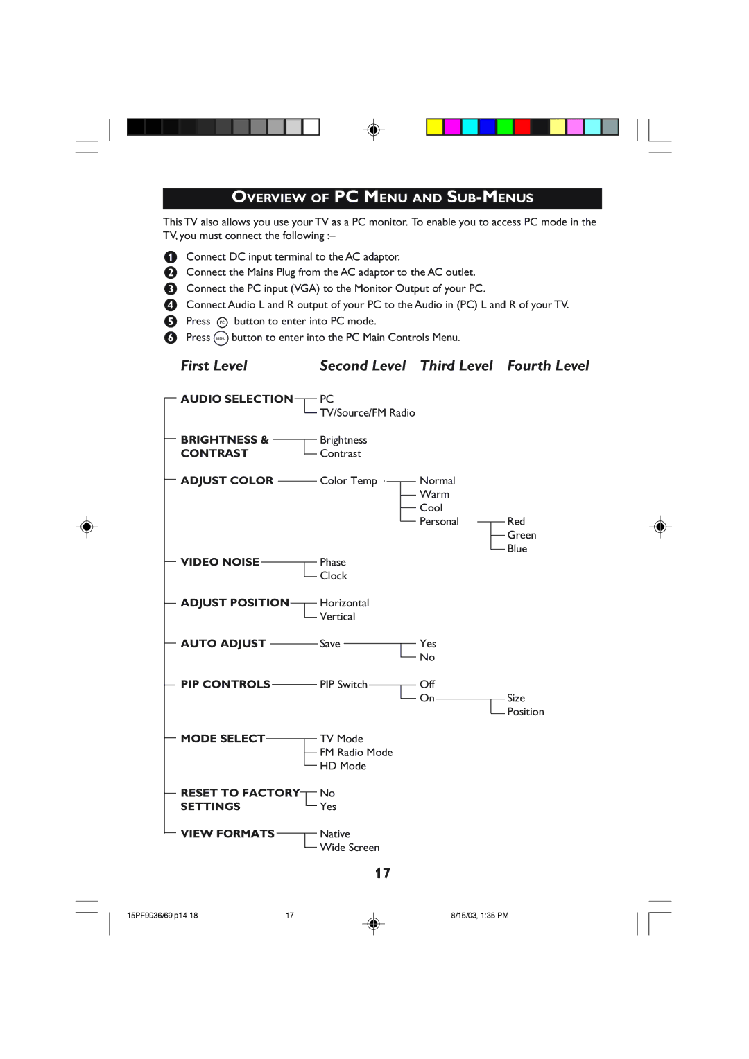 Philips 15PF9969 operating instructions Overview of PC Menu and SUB-MENUS 