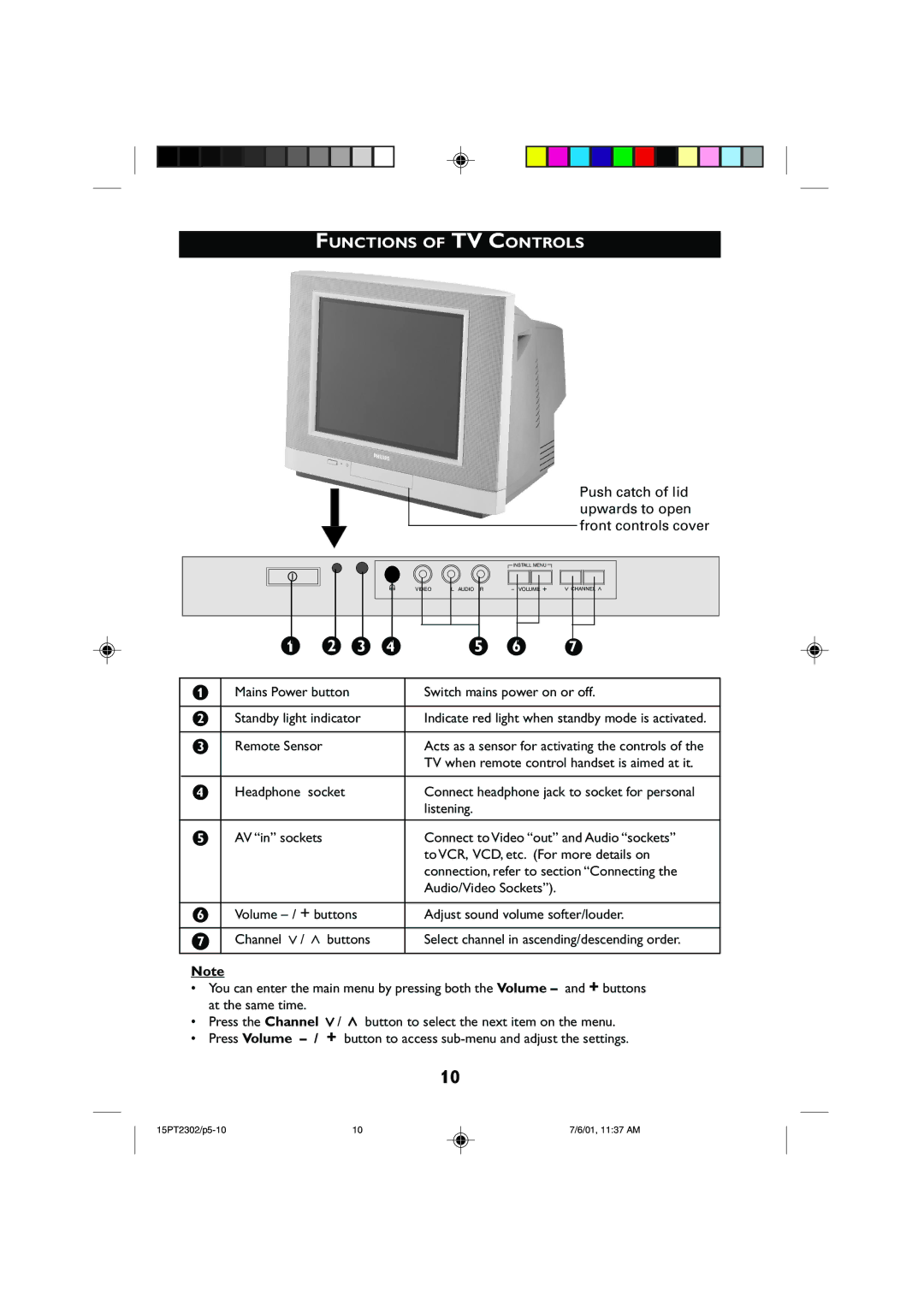 Philips 15PT2302 Functions of TV Controls, Push catch of lid upwards to open front controls cover, Remote Sensor 