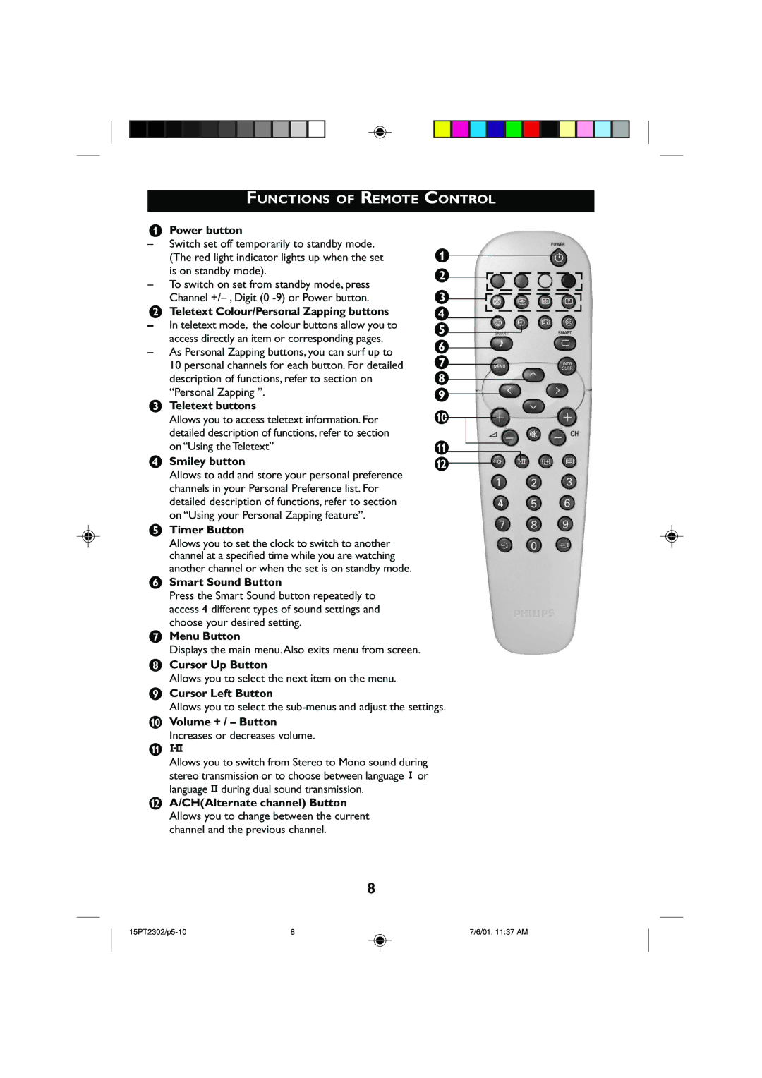 Philips 15PT2302 operating instructions Functions of Remote Control 