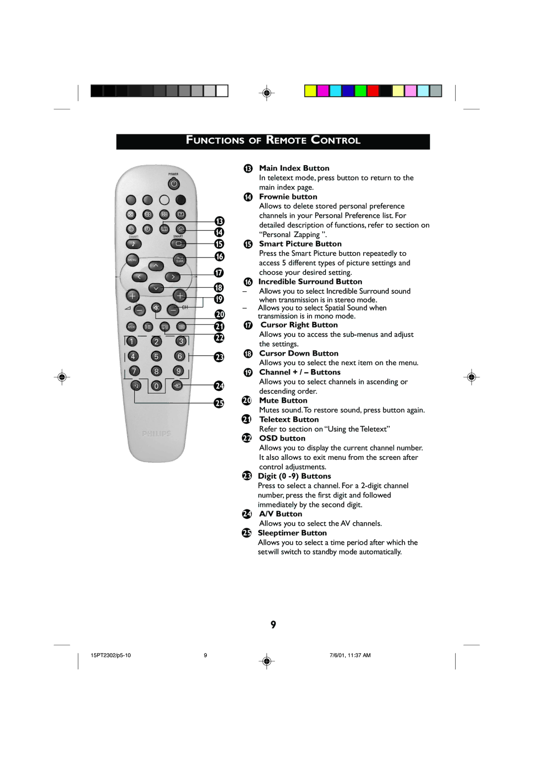 Philips 15PT2302 Main Index Button, Frownie button, Smart Picture Button, Incredible Surround Button, Cursor Right Button 