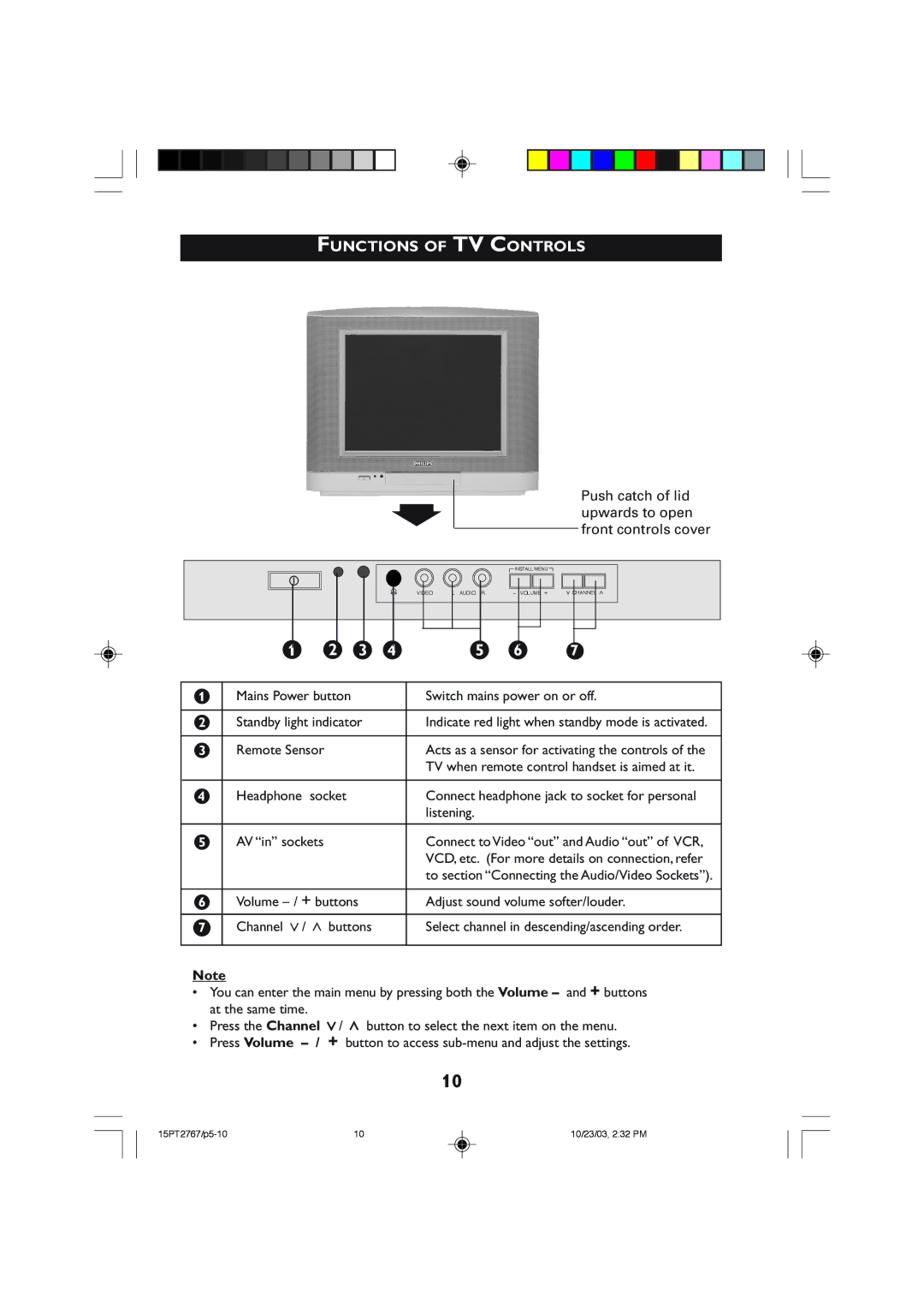 Philips 15PT2767 Functions of TV Controls, Push catch of lid upwards to open front controls cover, Remote Sensor 