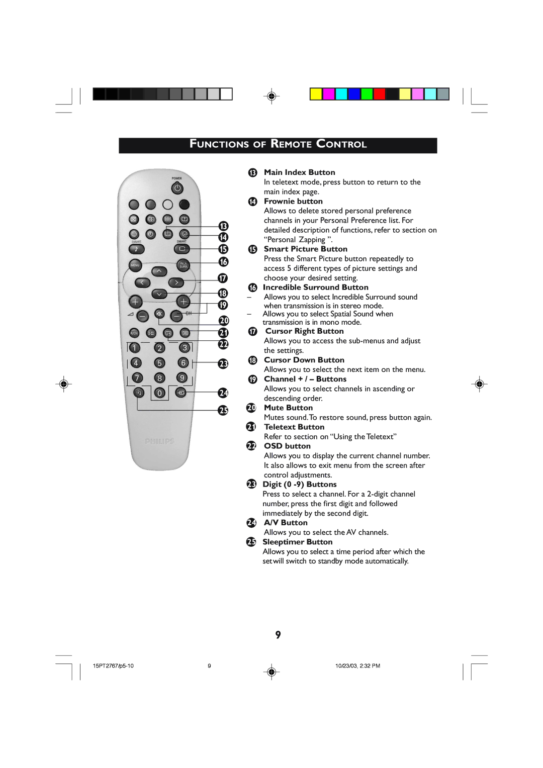 Philips 15PT2767 operating instructions Functions of Remote Control 