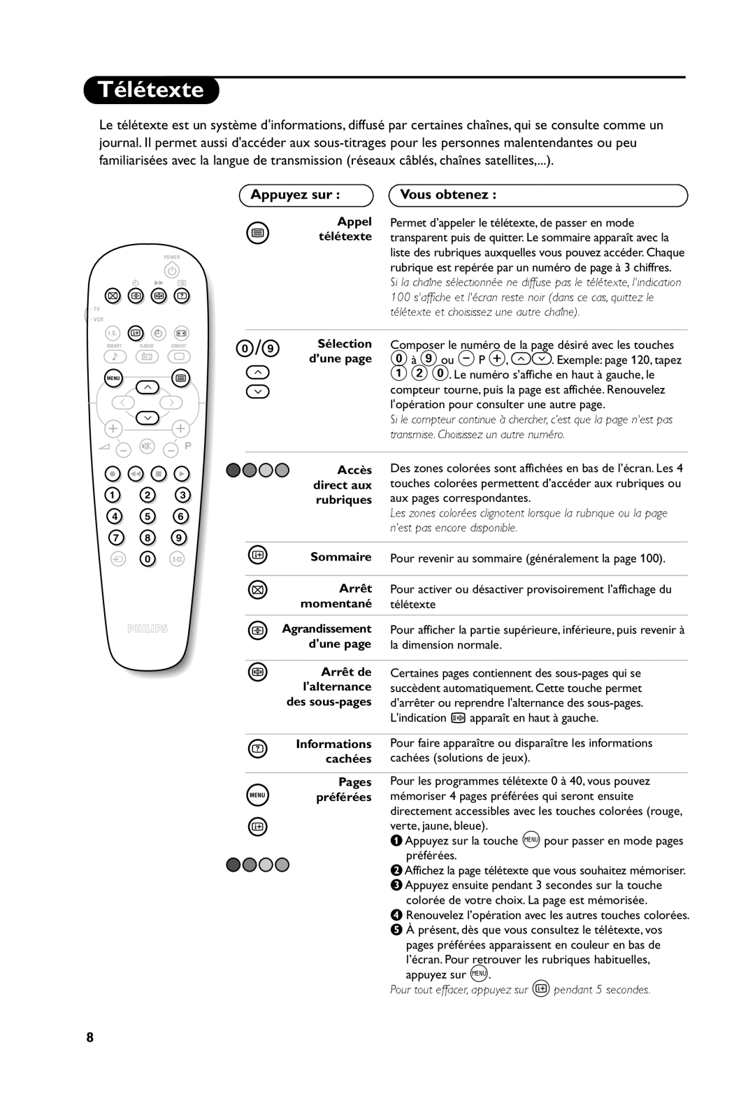 Philips 29PT5306, 15PT2966, 25PT 5107, 25PT 4457, 25PT5007, 28PT4457, 28PT4458, 28PT5107 Télétexte, Appuyez sur, Vous obtenez 