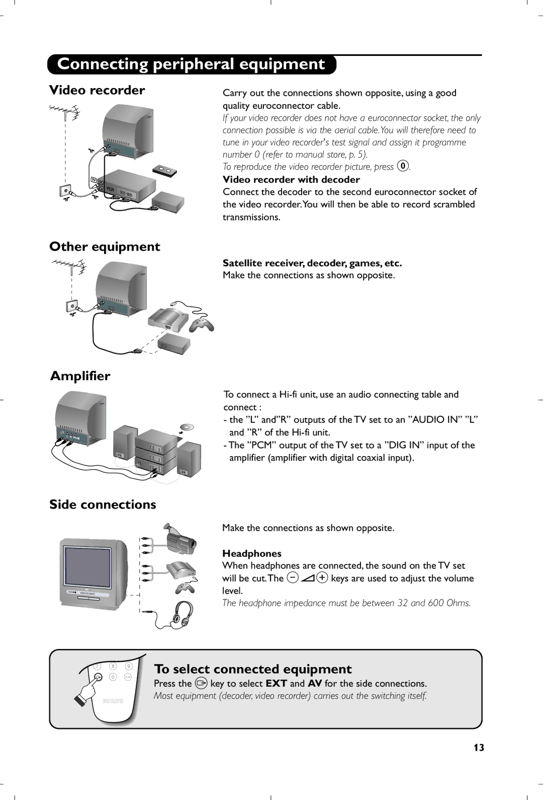 Philips 15PT6807/01 manual Connecting peripheral equipment, Video recorder Other equipment Amplifier, Side connections 