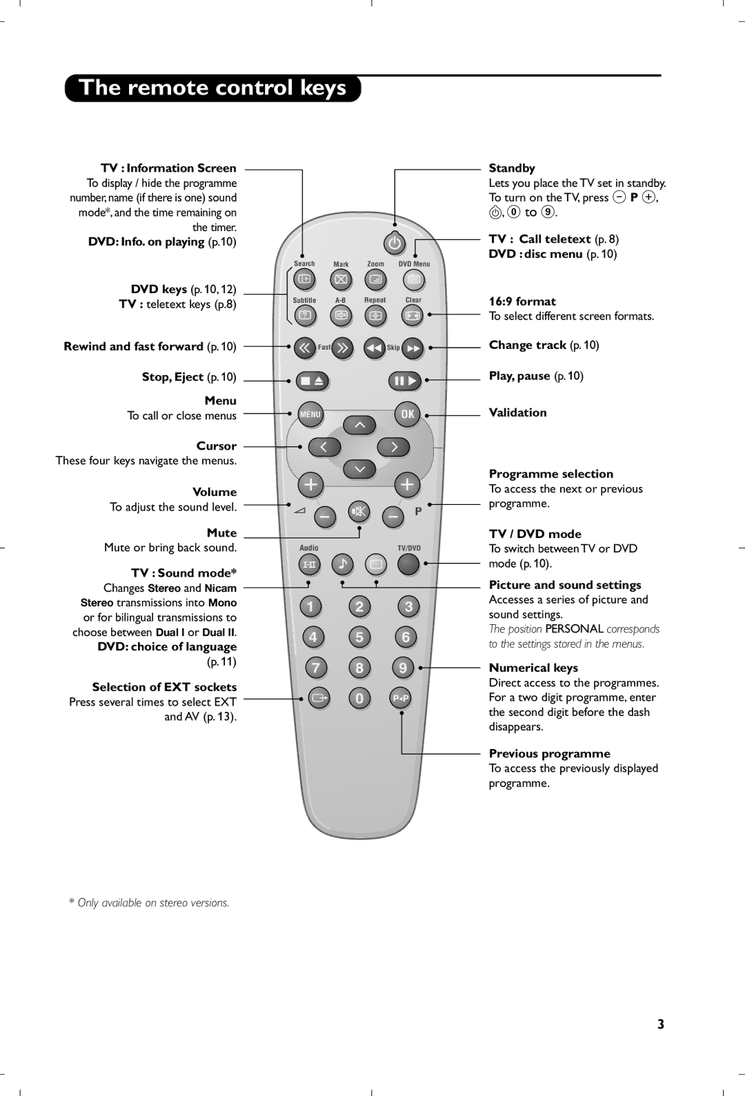 Philips 15PT6807/01 manual Remote control keys 