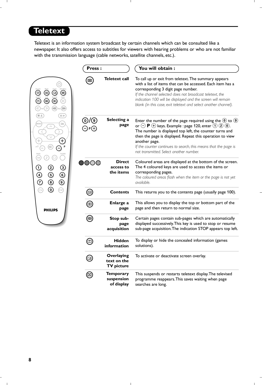 Philips 15PT6807/01 manual Teletext, Press You will obtain 