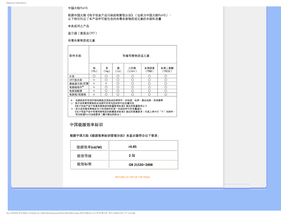 Philips 1.60E+03 user manual Return to TOP 