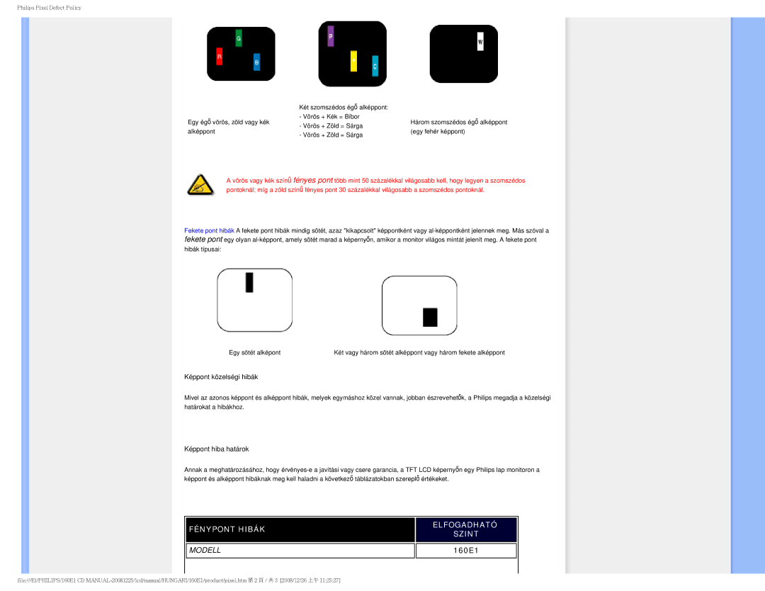 Philips 1.60E+03 user manual Modell 