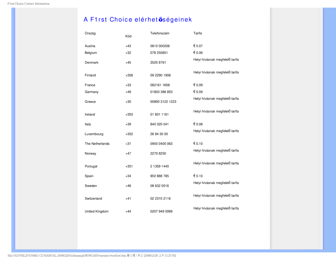 Philips 1.60E+03 user manual F1rst Choice elérhetőségeinek 