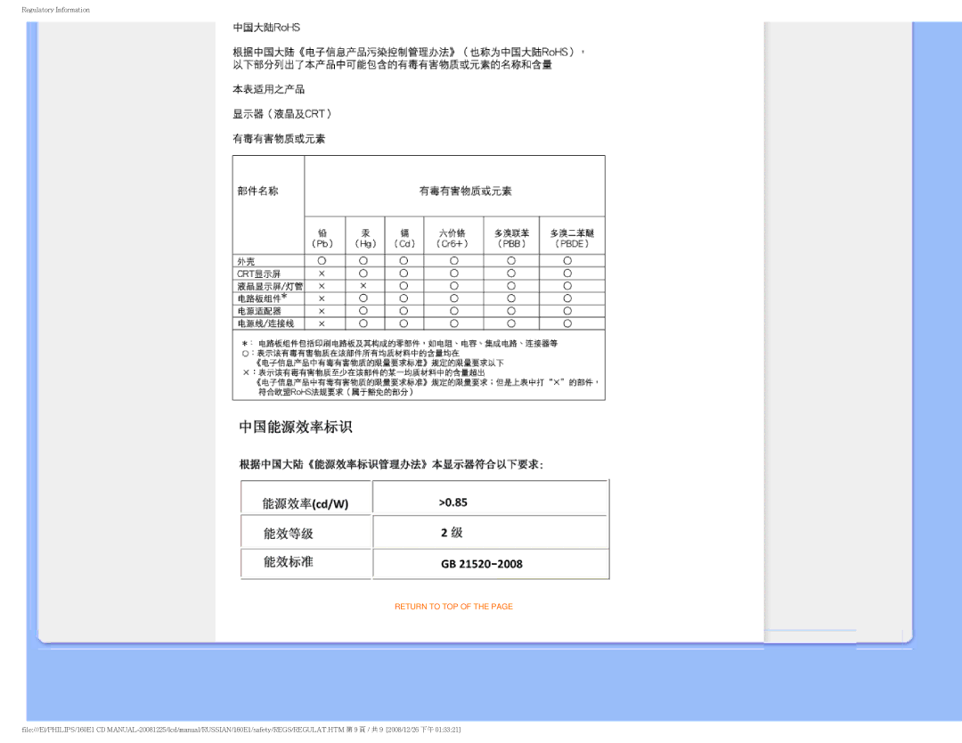 Philips 160E1 user manual Return to TOP 