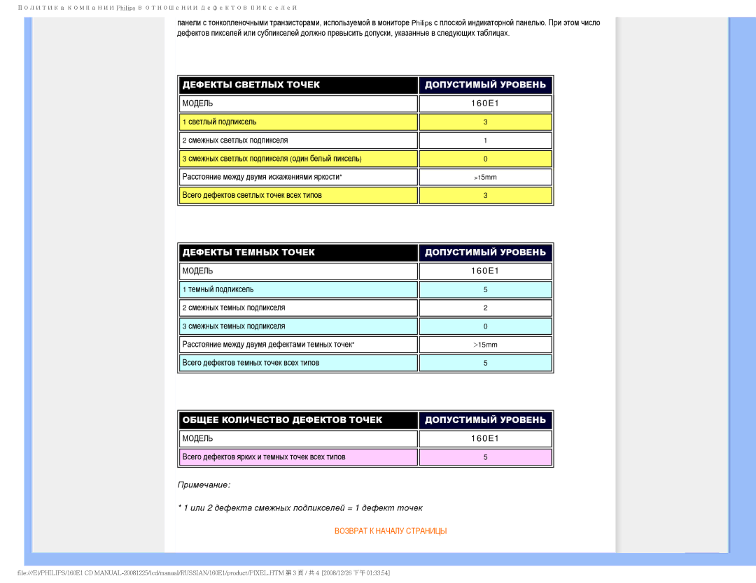 Philips 160E1 user manual Дефекты Светлых Точек Допустимый Уровень 