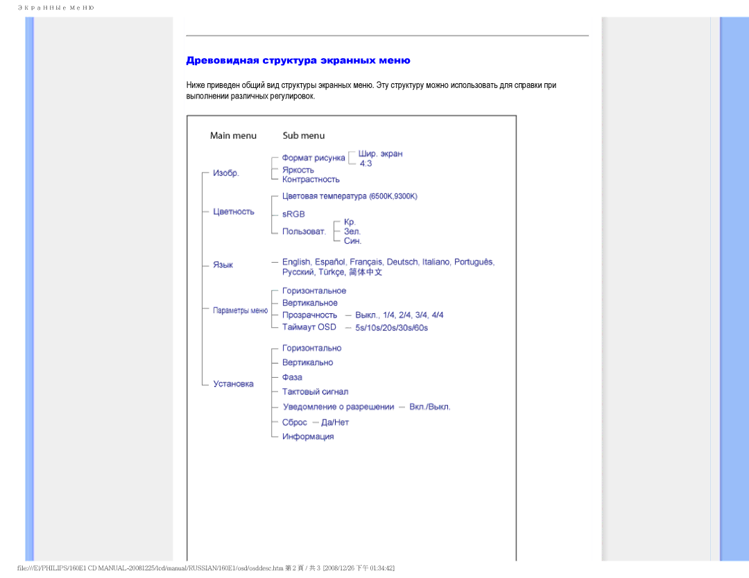 Philips 160E1 user manual Древовидная структура экранных меню 