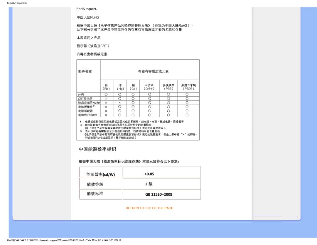 Philips 160EI user manual RoHS request 