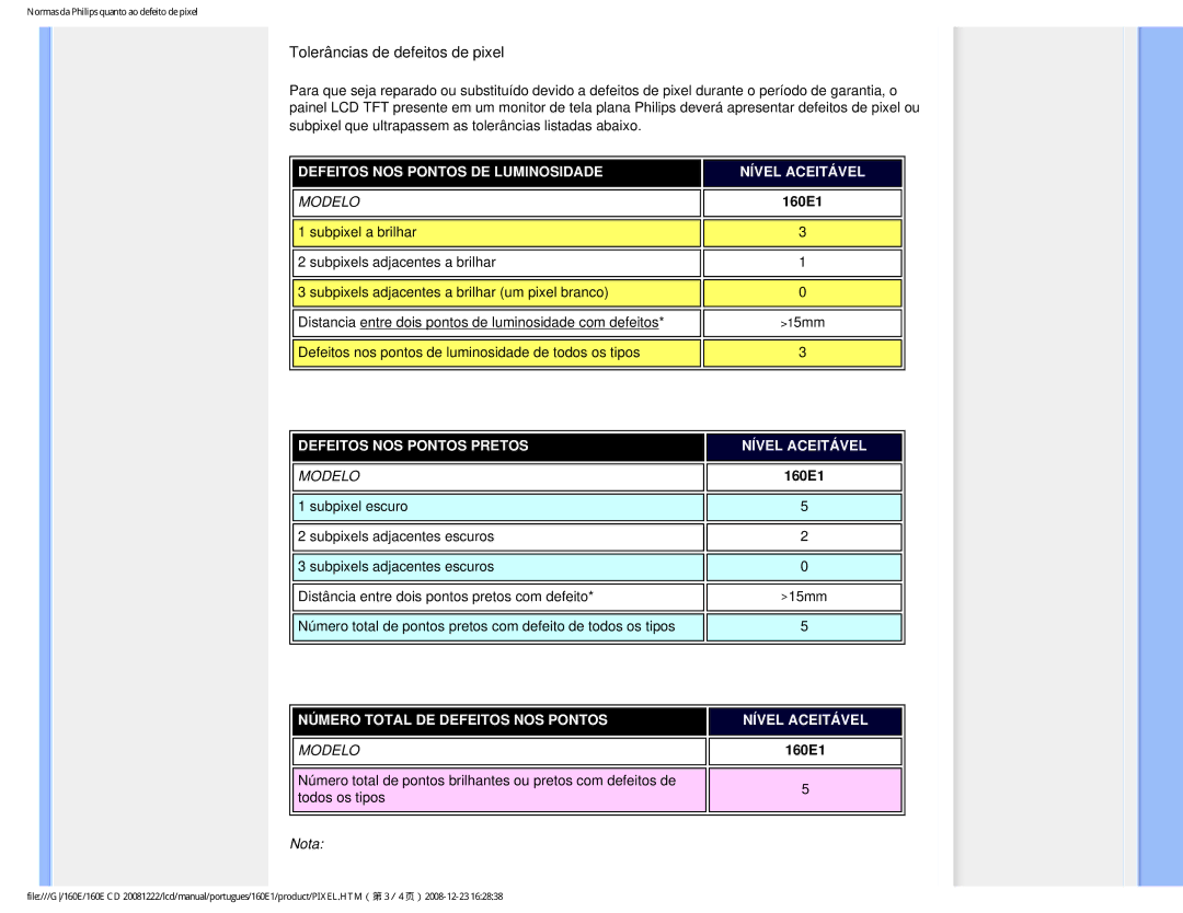 Philips 160EI user manual Tolerâncias de defeitos de pixel 