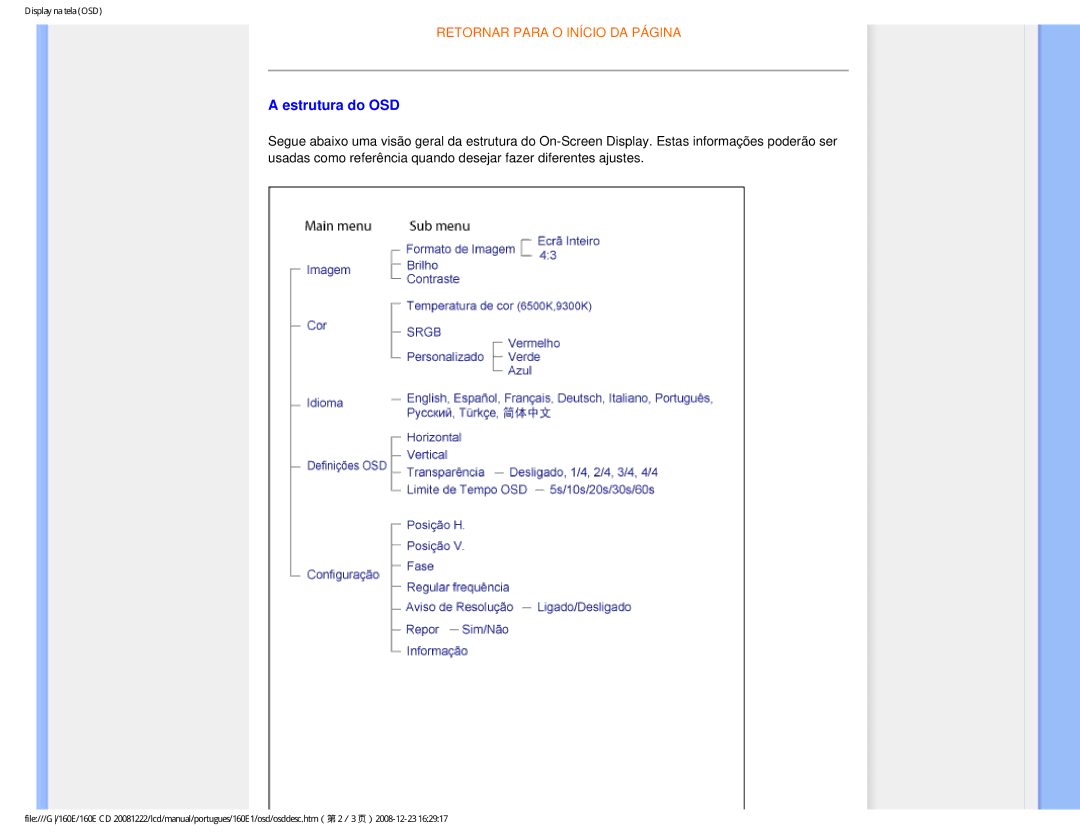 Philips 160EI user manual Estrutura do OSD 