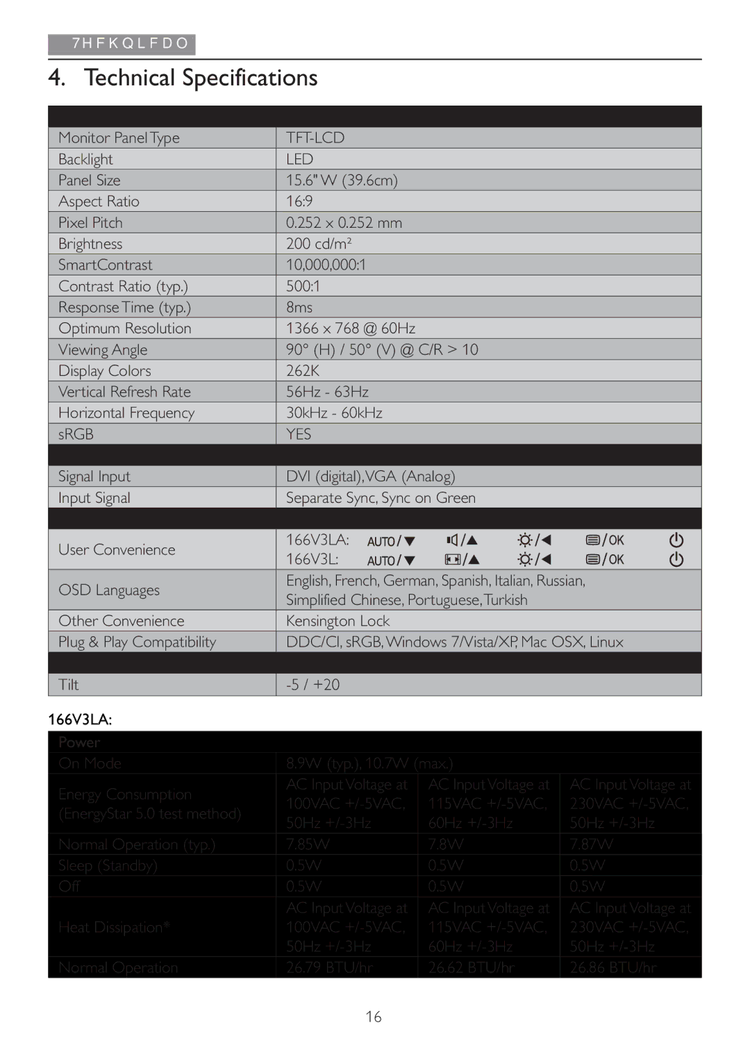 Philips 166V3L user manual Technical Specifications, Picture/Display Monitor Panel Type, Backlight 