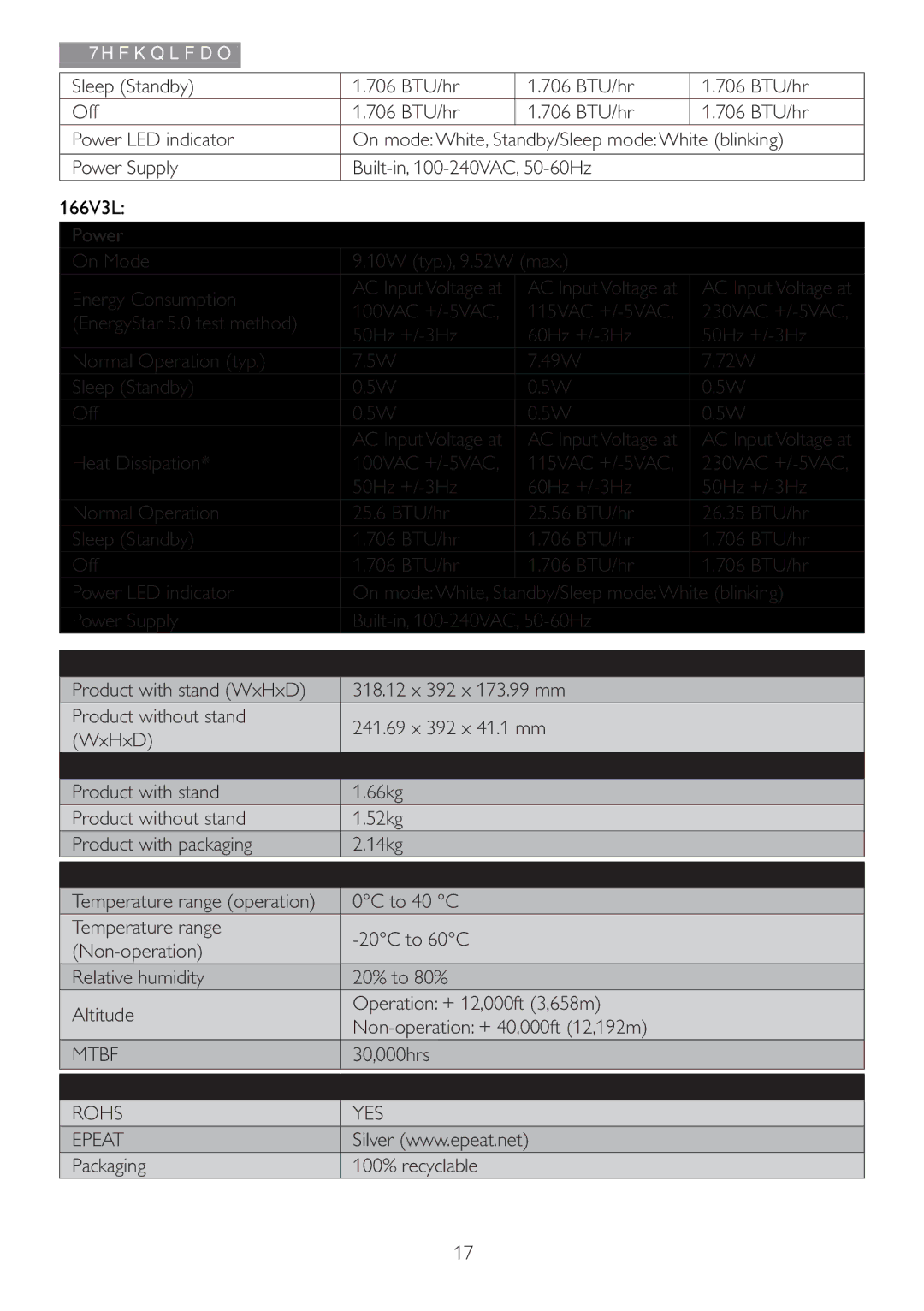 Philips 166V3L user manual 30,000hrs Environmental, Packaging 100% recyclable 