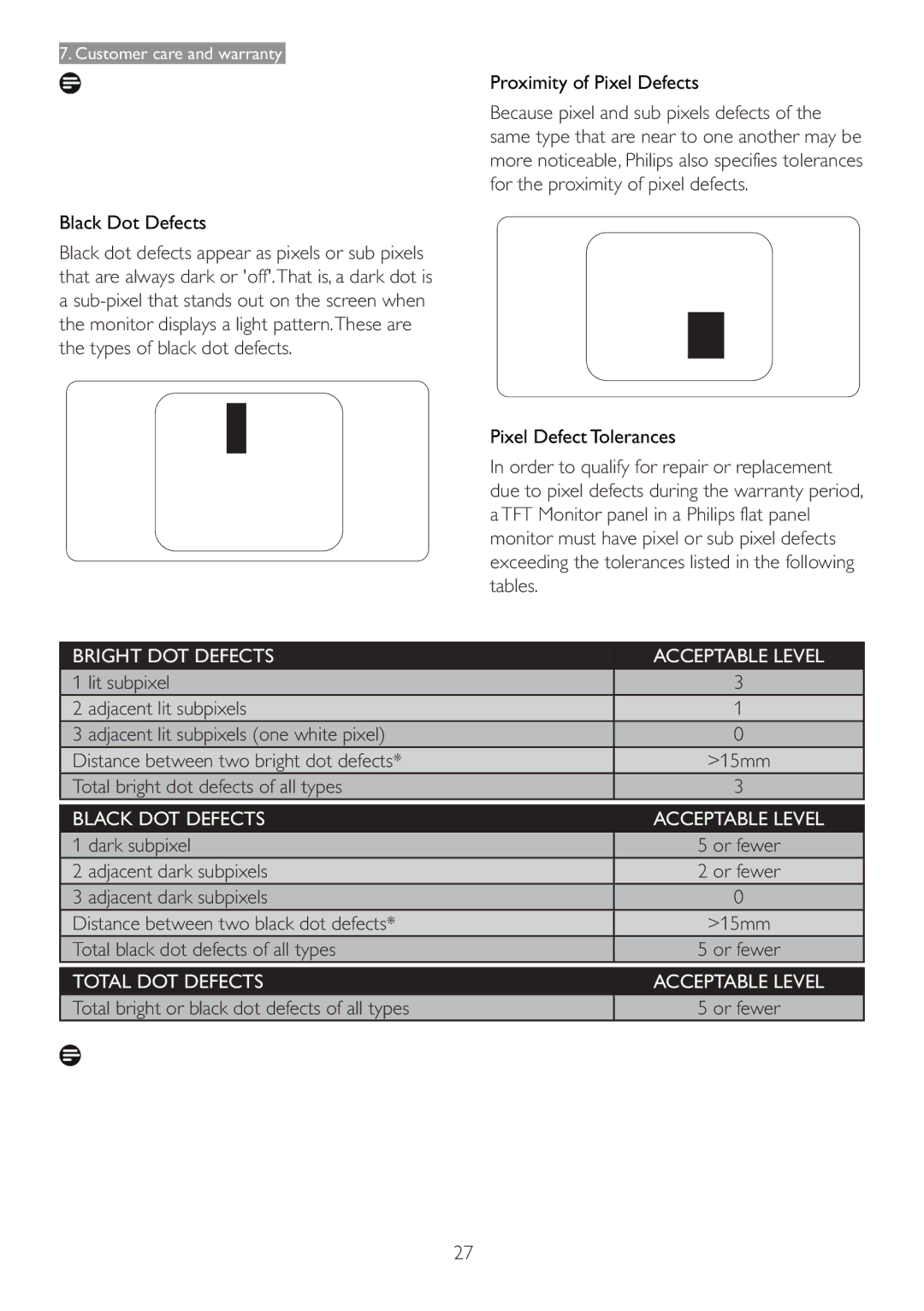 Philips 166V3L user manual Total bright dot defects of all types, Dark subpixel, Adjacent dark subpixels 