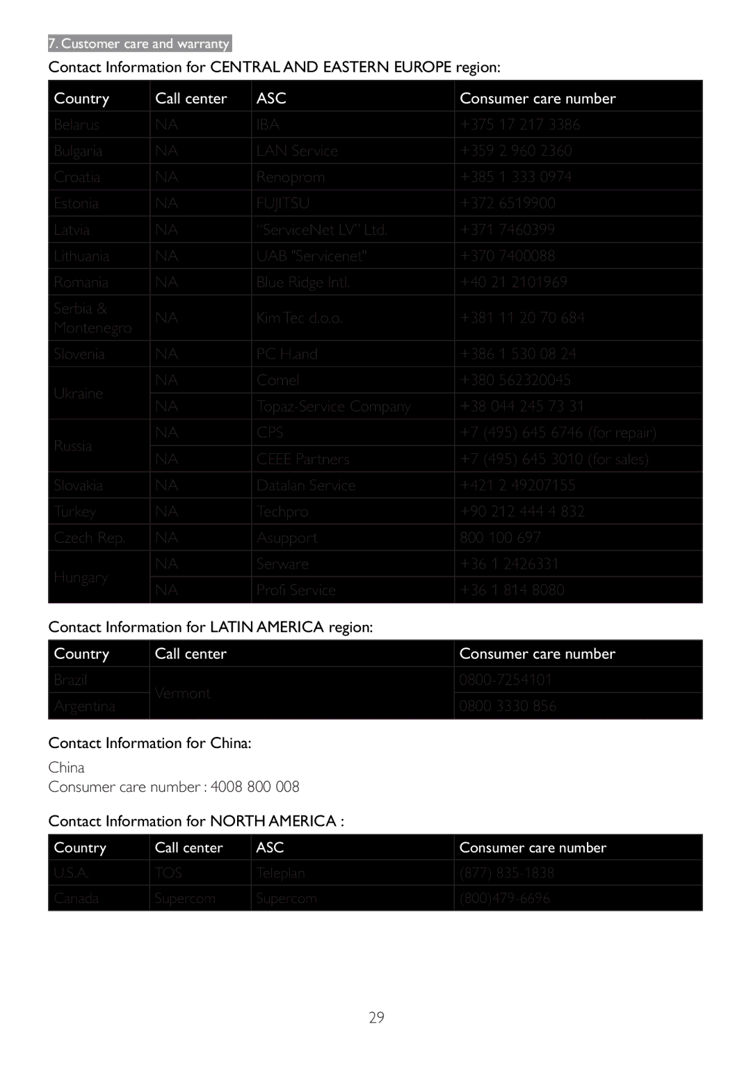 Philips 166V3L Belarus, 17 217, Bulgaria LAN Service, 960, Croatia Renoprom, 333, Estonia, 6519900, Latvia, 7460399 