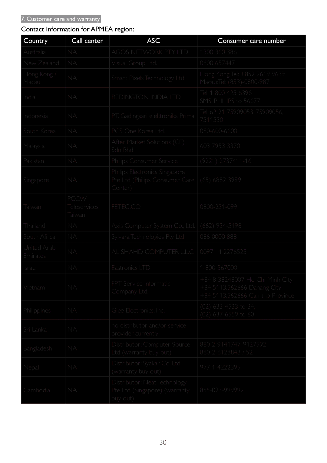 Philips 166V3L user manual Contact Information for Apmea region, AL Shahd Computer L.L.C 