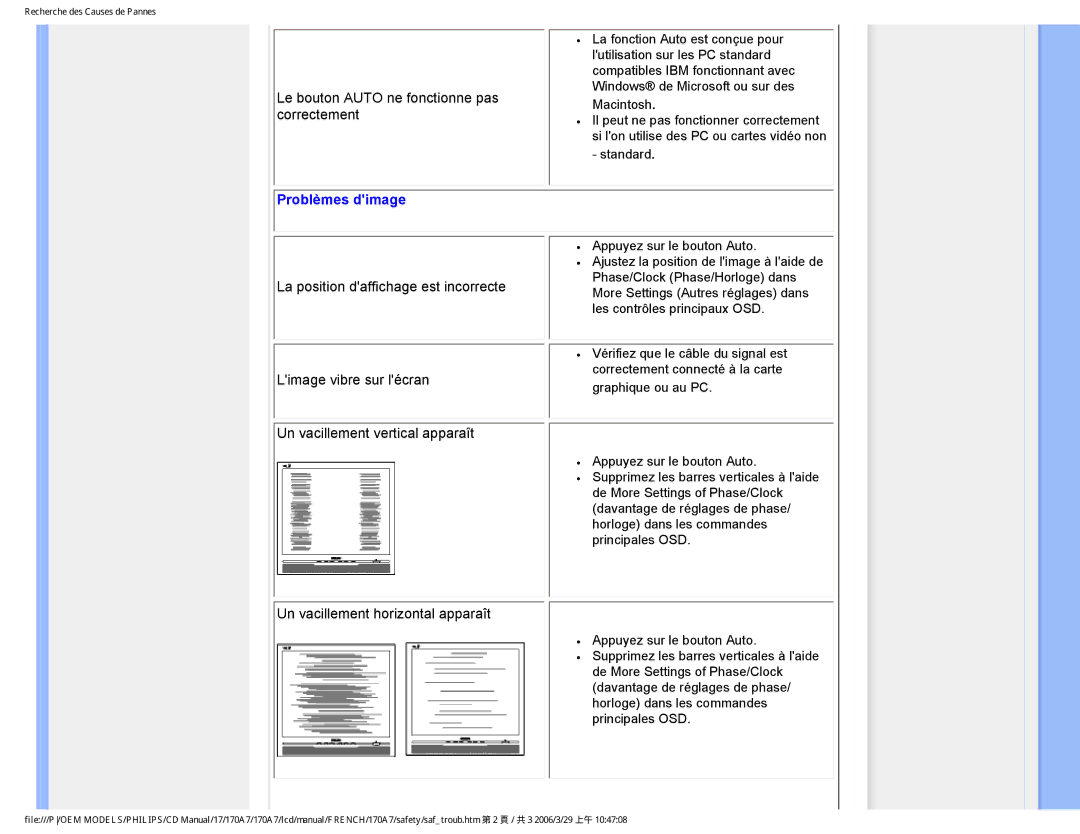 Philips 170A7 user manual Problèmes dimage 