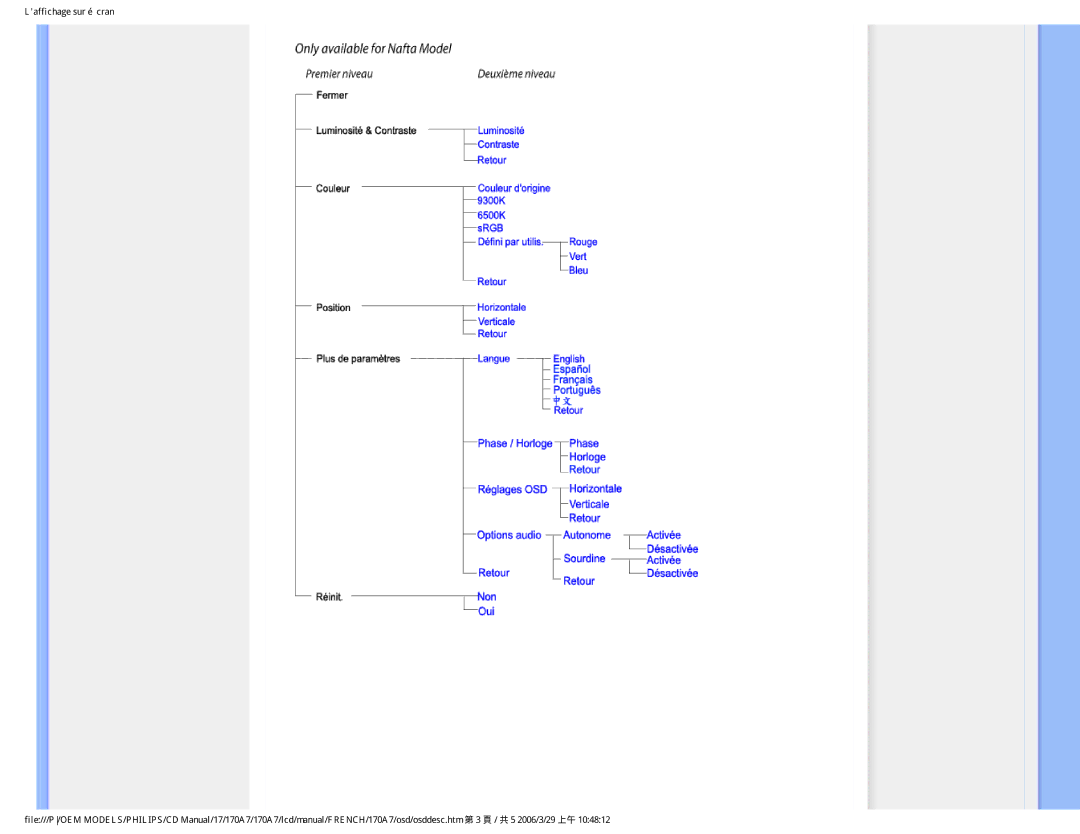 Philips 170A7 user manual 