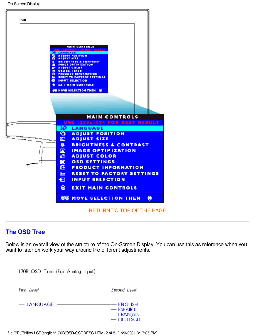 Philips 170B user manual OSD Tree 