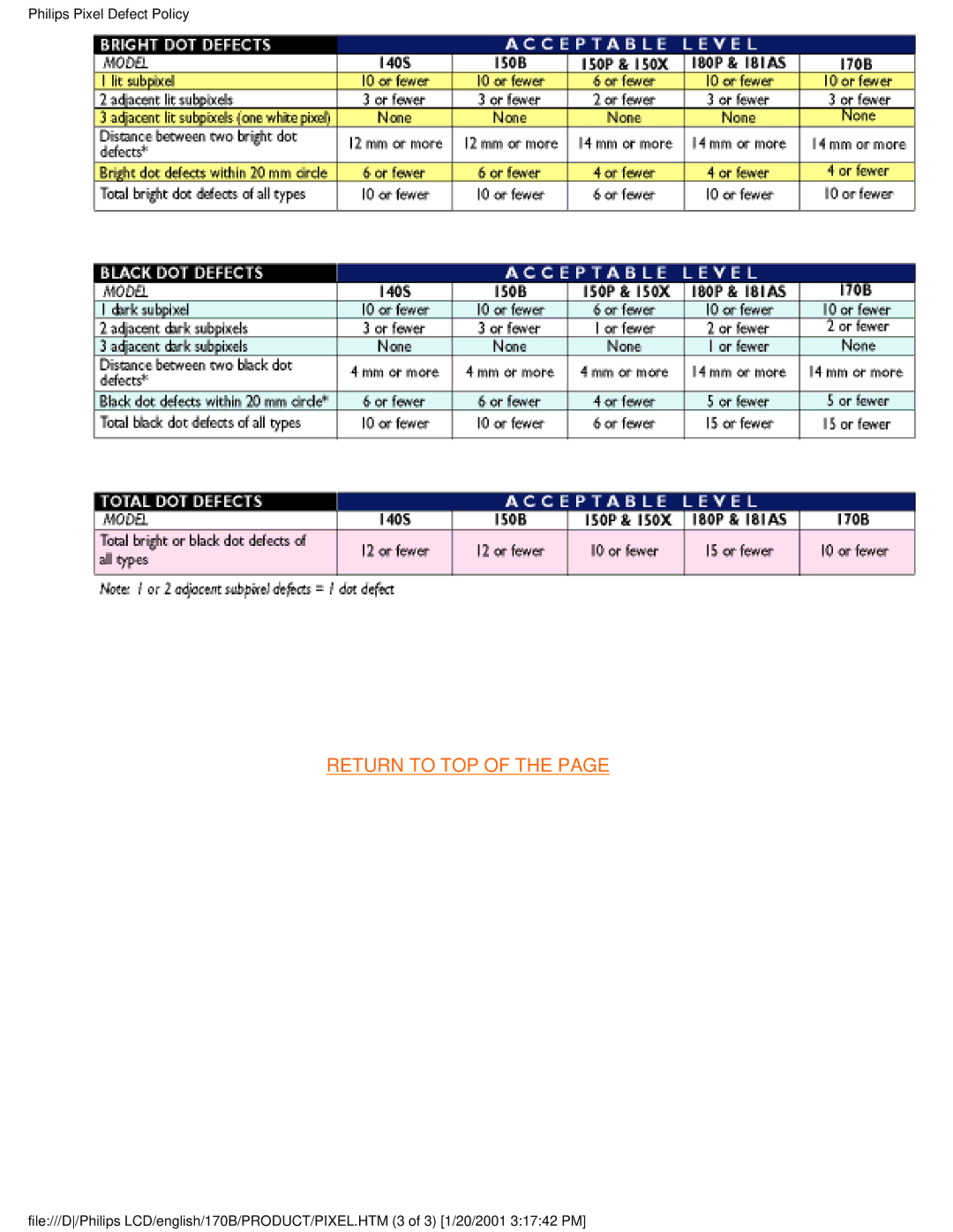 Philips 170B user manual Return to TOP 