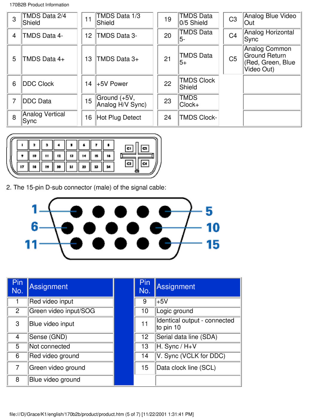 Philips 170B2B user manual Pin Assignment 