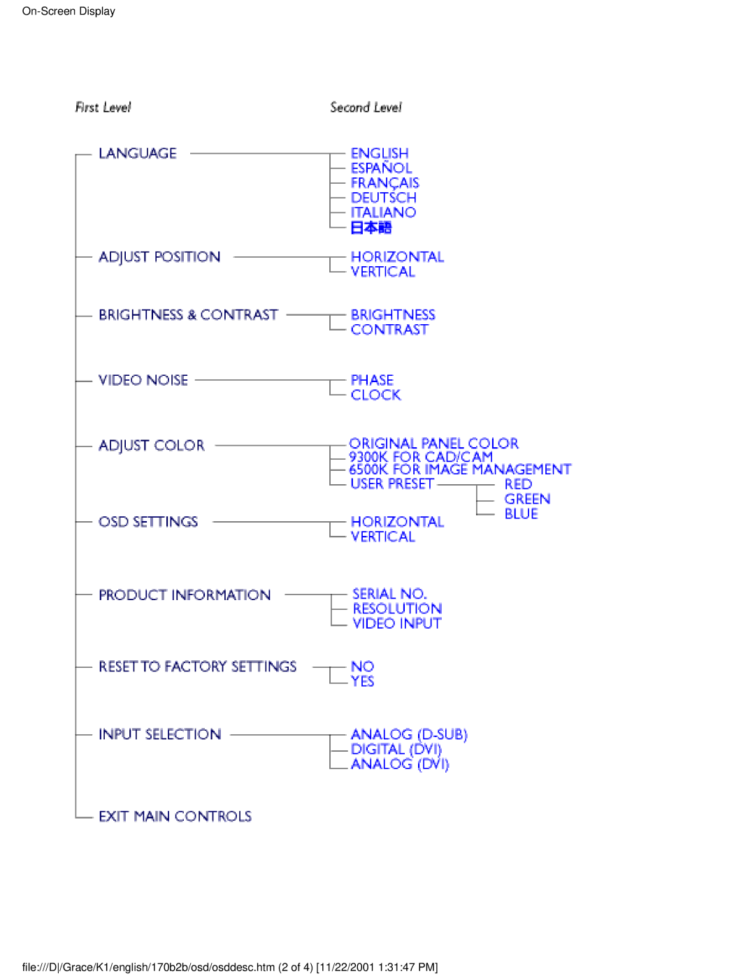 Philips 170B2B user manual 