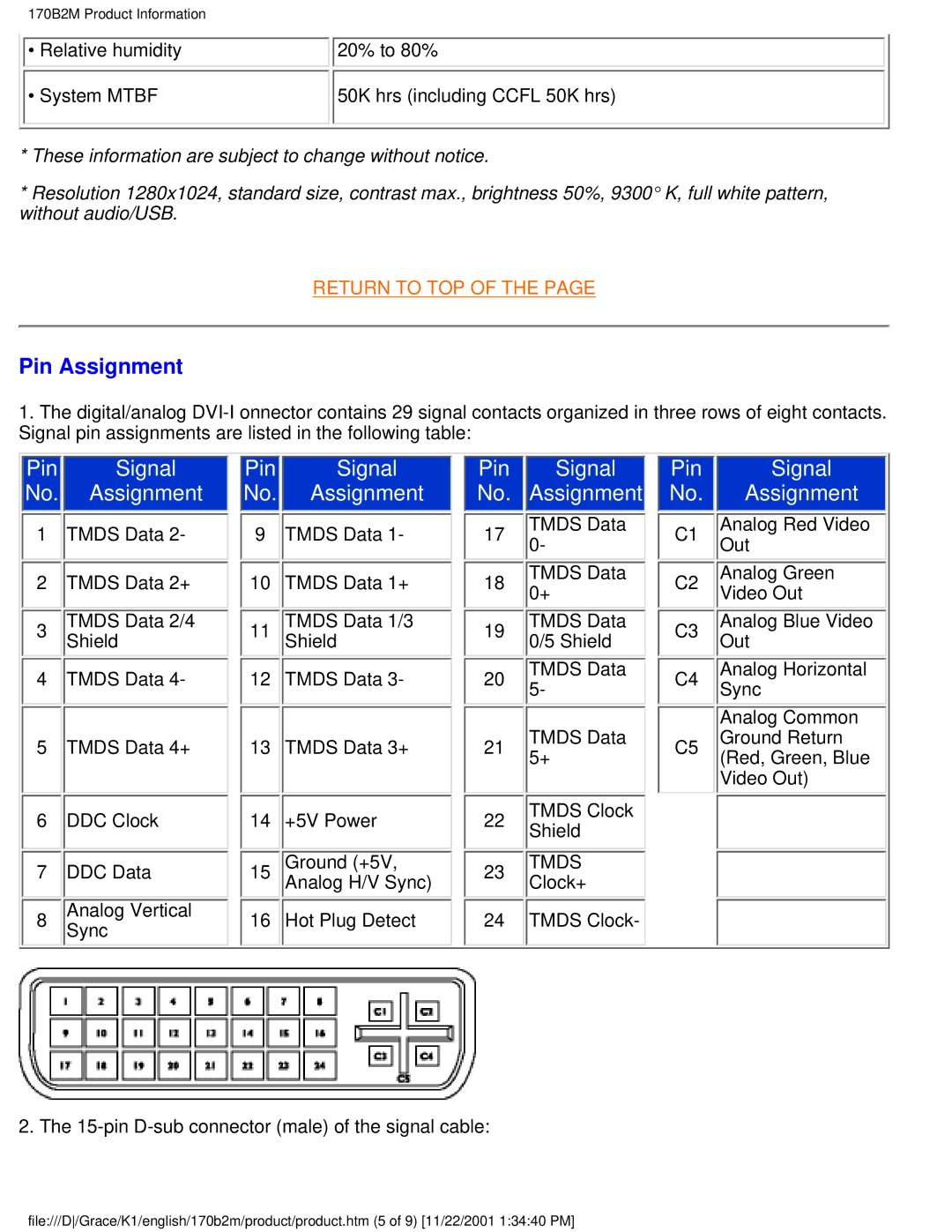 Philips 170B2M user manual Pin Assignment, Tmds 