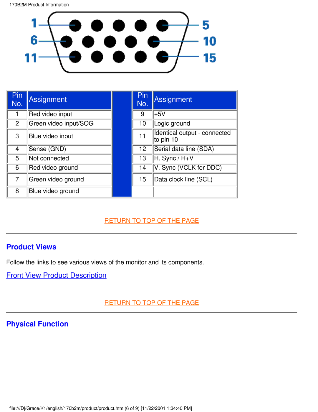 Philips 170B2M user manual Product Views, Physical Function 