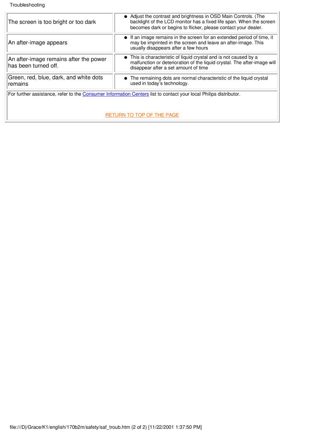 Philips 170B2M user manual Screen is too bright or too dark 