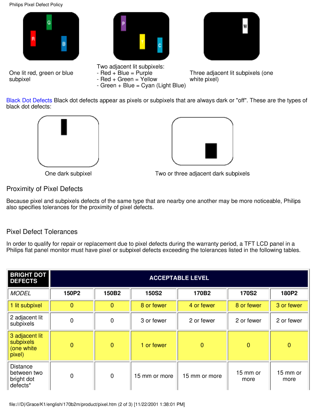 Philips 170B2M user manual Proximity of Pixel Defects 