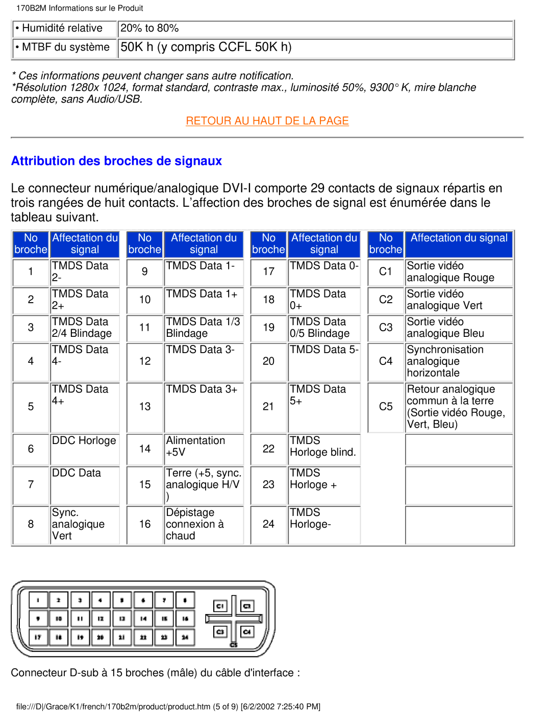 Philips 170B2M user manual Mtbf du système 50K h y compris Ccfl 50K h, Attribution des broches de signaux 