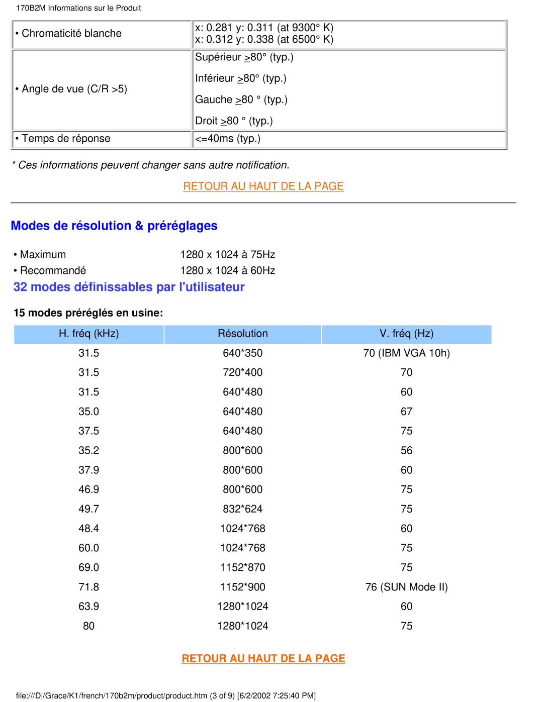 Philips 170B2M user manual Modes de résolution & préréglages, Modes définissables par lutilisateur 