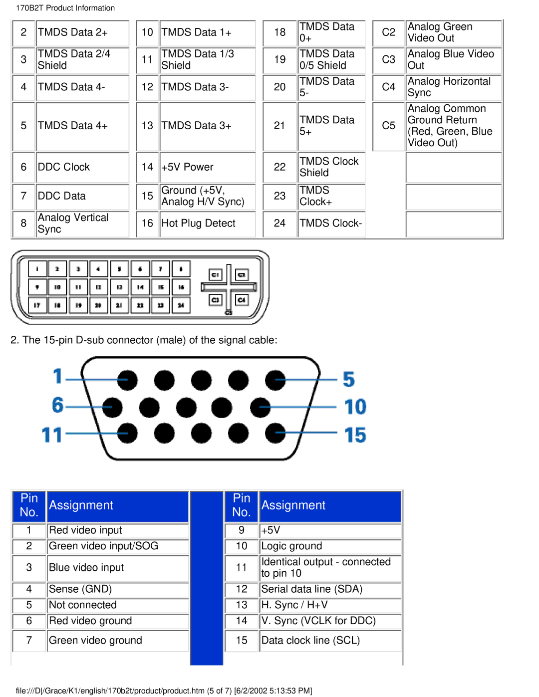 Philips 170B2T user manual Pin Assignment 