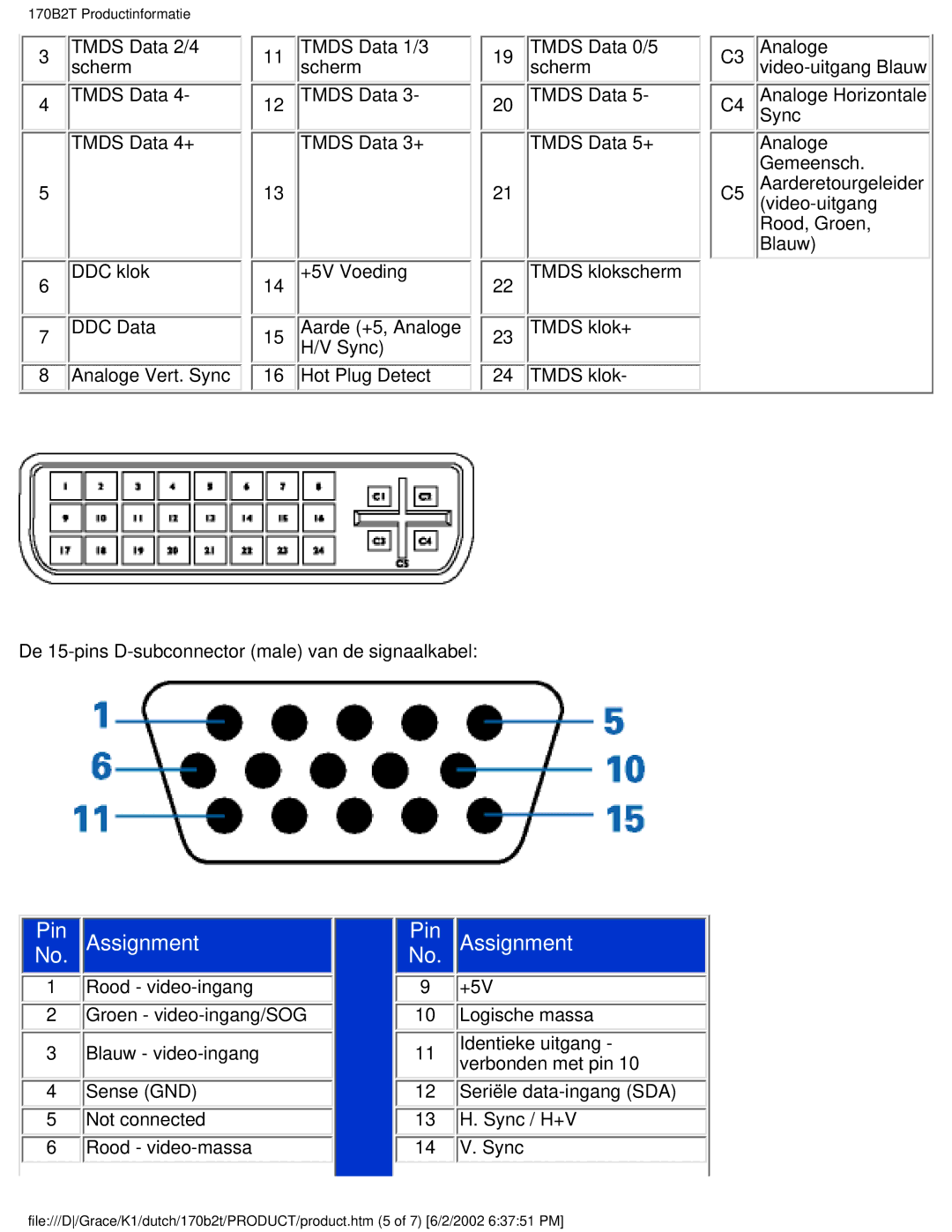 Philips 170B2T user manual NoPin. Assignment 