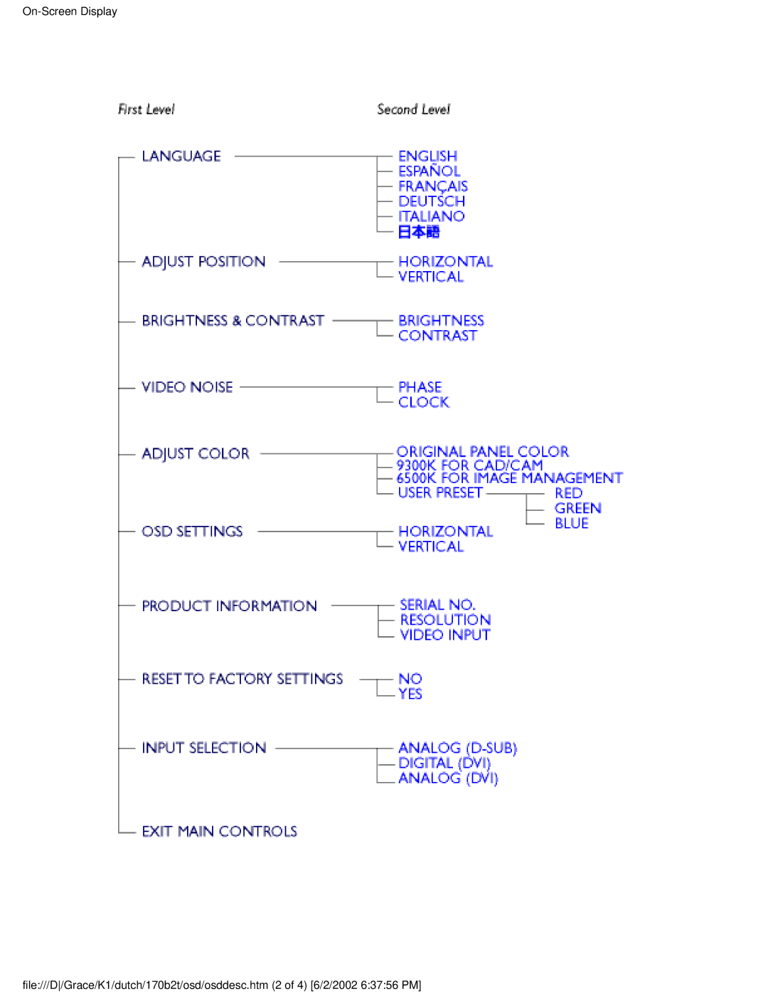 Philips 170B2T user manual 