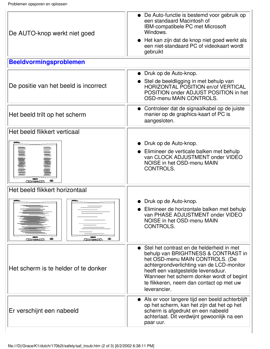 Philips 170B2T user manual Beeldvormingsproblemen 