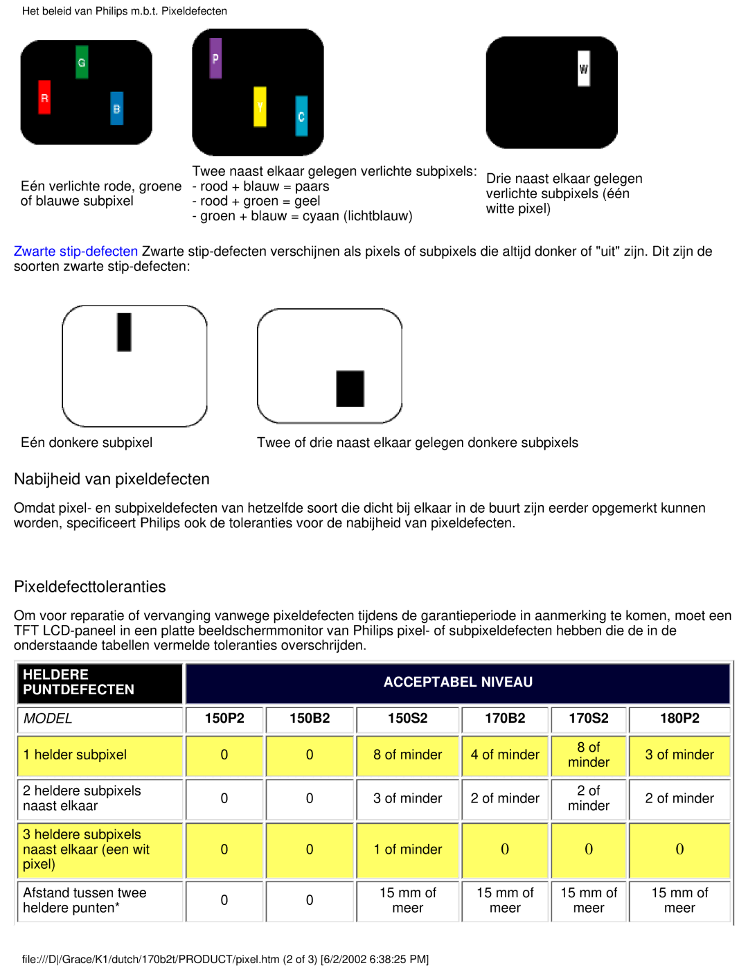 Philips 170B2T user manual Nabijheid van pixeldefecten 